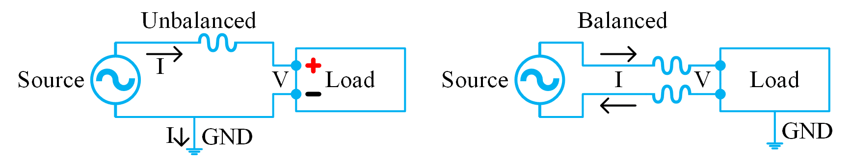 איור 2: מעגל לא מאוזן (שמאל) ומעגל מאוזן (ימין)