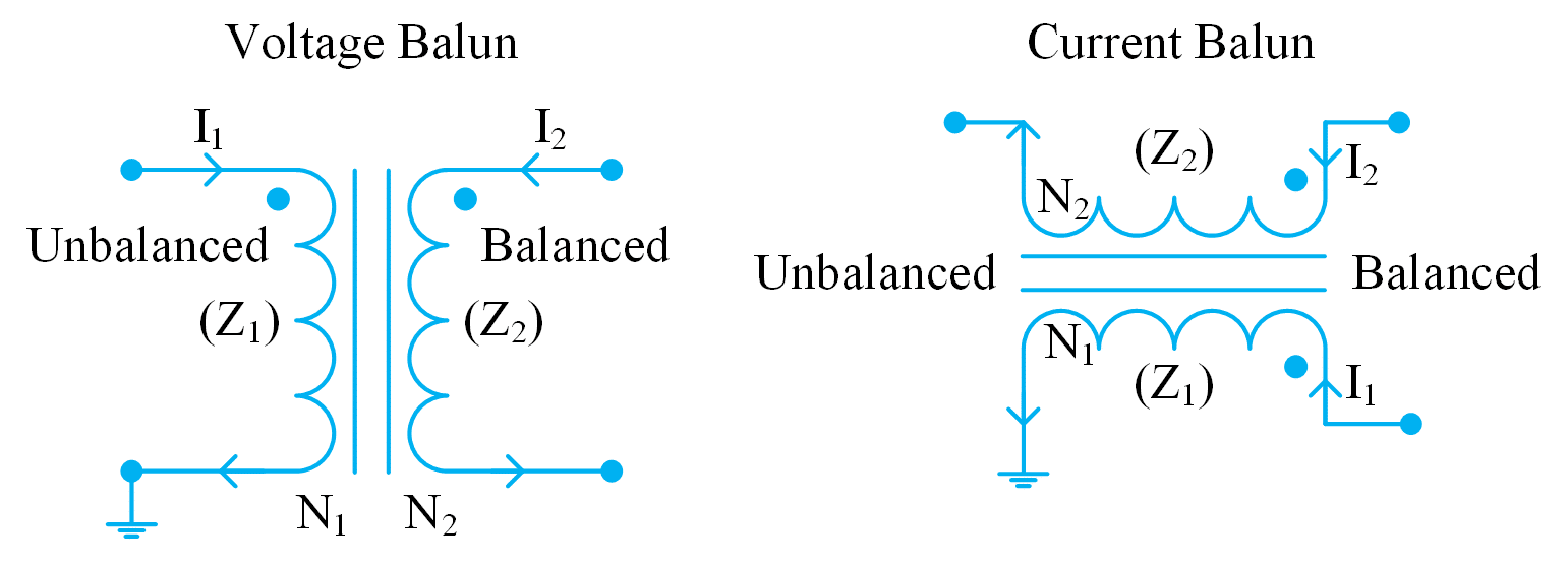 איור 3: שנאי balun מתח (שמאל) ושנאי balun זרם (ימין)
