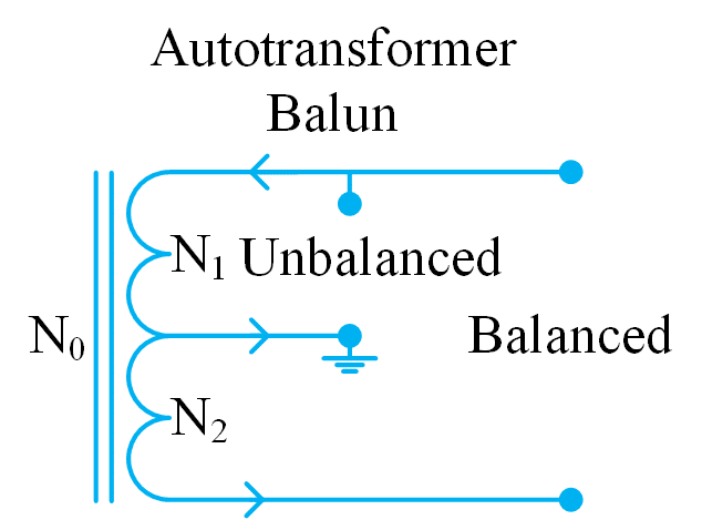 איור 4: תרשים של שנאי balun עצמי.