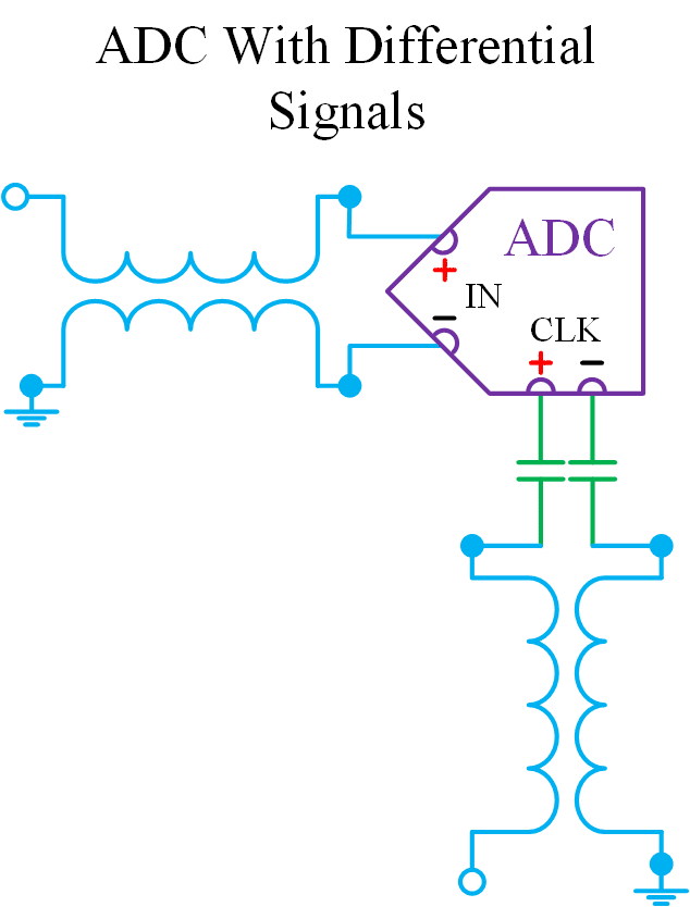 איור 8: ממיר מאנלוגי לספרתי עם כניסה דיפרנציאלית שמומרת ליציאה מיוחסת.