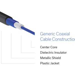 Figure 1: Basic construction of RF coaxial cable