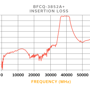 Figure 3: S21 response for the BFCQ-3582A+ millimeter wave band pass filter supporting the 5G n260 band.