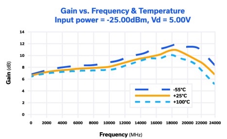 Figure 4: AVA-183P+ simplified schematic and pad descriptions