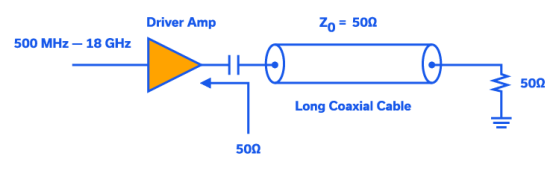Figure 7: Application using positive gain slope amplifier to compensate for effects of long coaxial cable run.