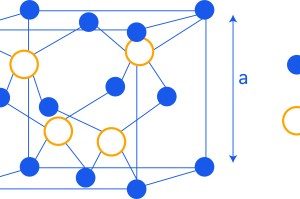 Figure 2: GaAs primitive cell