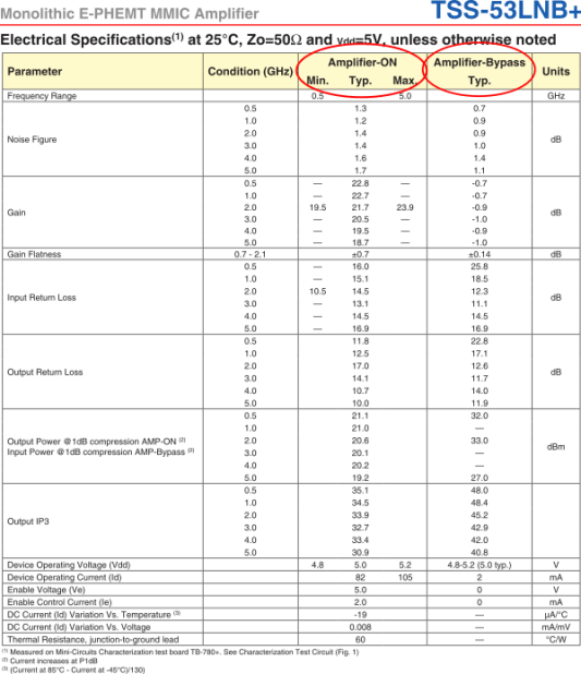 Figure 8: Mini-Circuits TSS-53LNB+ data sheet specifications for amplifier in thru-mode (ON) and bypass mode.