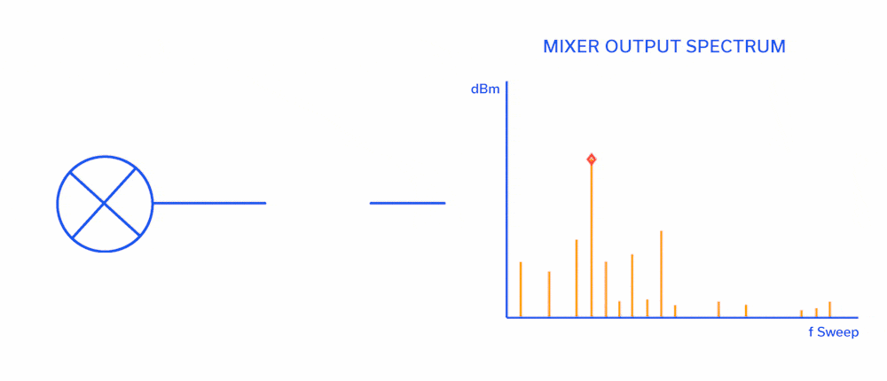 Reflectionless Filters Eliminate Spurs & Intermods