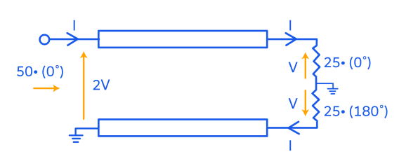Figure 2: The 1:1 unbalanced-to-balanced transformer that Gustav Guanella first described in 1944.5,6