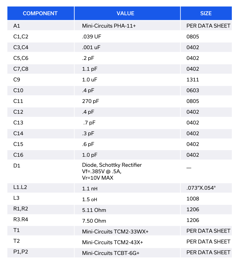 Figure 3b: Component key for evaluation board for TB-666-50-11+