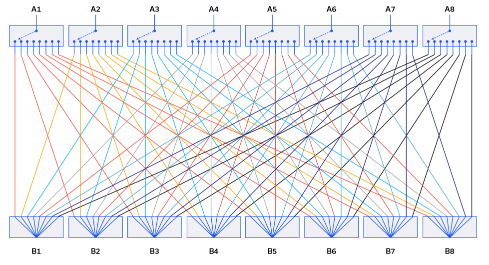 Figure 1: 8×8 non-blocking switch matrix configuration.