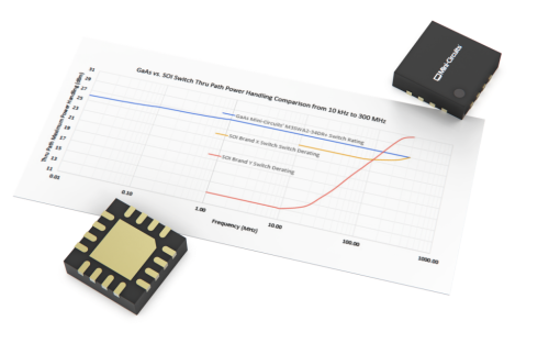 Fast-Switching GaAs Switches Are a High-Performance, Low-Cost Alternative to SOI